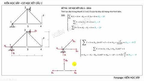 CƠ HỌC KẾT CẤU 1 | BÀI 2. Lực dọc trong thanh giàn - Kiểm tra kết quả bằng phần mềm Sap2000