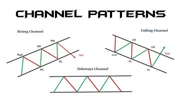 How to trade Channel Patterns-Tamil Techtrader