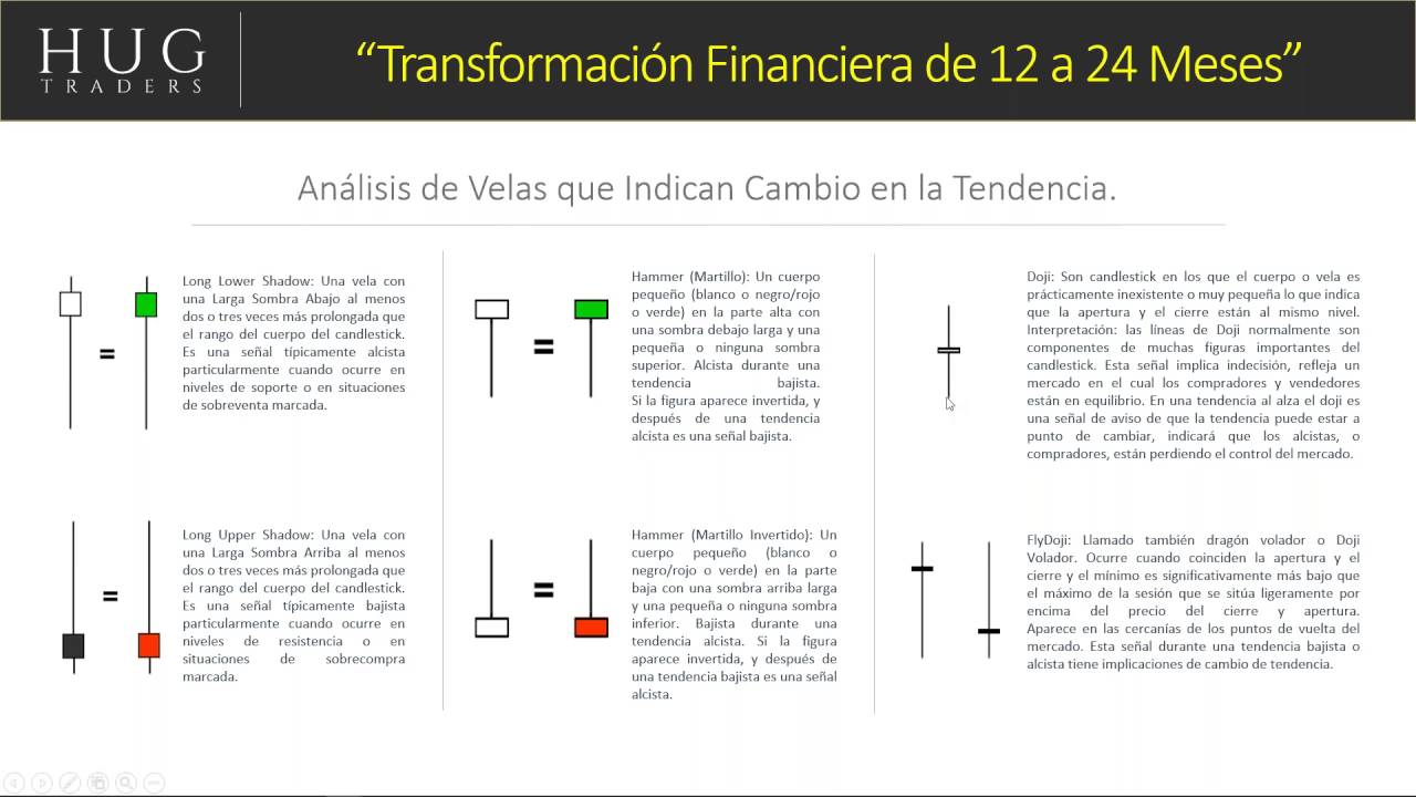 Análisis de Velas que Indican Cambio de la Tendencia en Diferentes