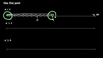All Types of Interval