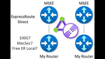 Azure ExpressRoute Direct in a nutshell