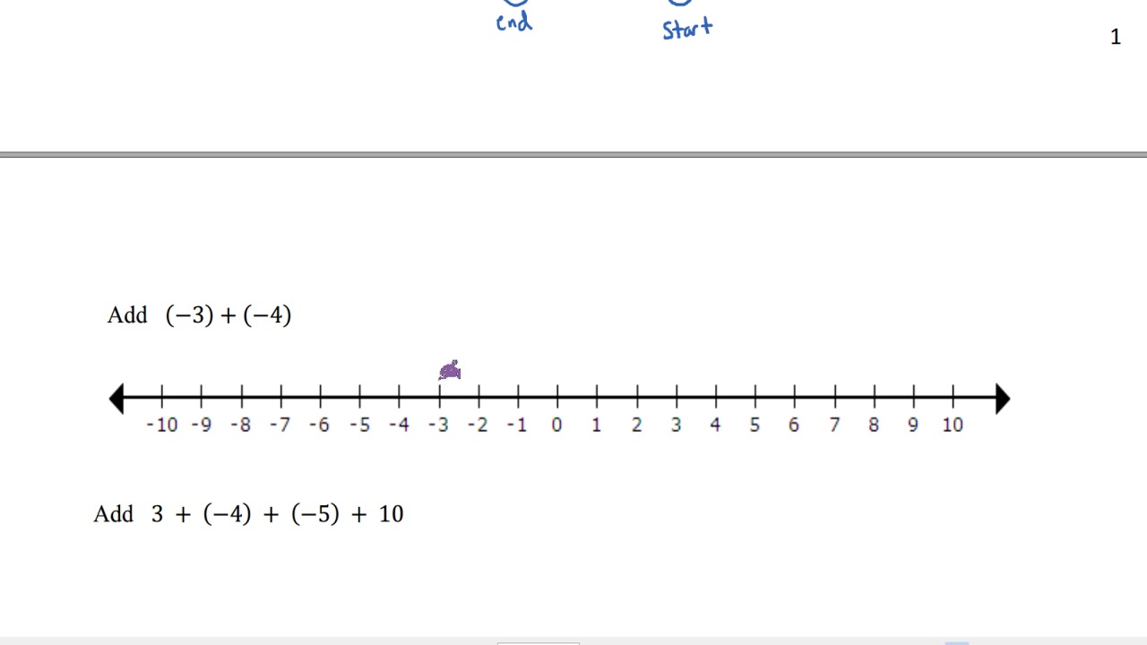 MTH 110 - Lecture 3 - Adding and Subtracting Integers and Real Numbers ...