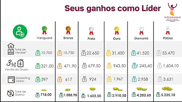 Quanto ganha uma empresária Tupperware?
