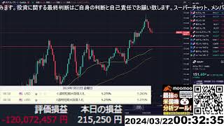 【FX生配信】損切り地獄のFOMC