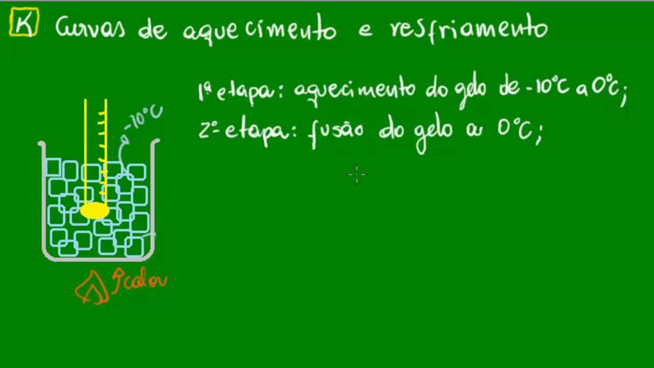 curva-de-aquecimento-da-gua-youtube