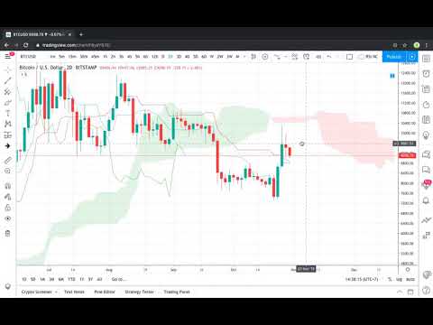 Video Khóa Học Trả Phí Của Alden Đầu Tư Trade Coin Kiến Thức... - youtube