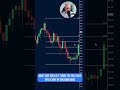 The Correct Way To Use The Fibonacci Retracement Tool The Correct Way To Use The Fibonacci Retracement Tool