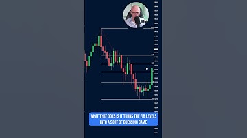 The correct way to use the Fibonacci retracement tool