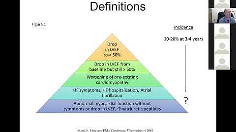 9 11 20 Ellenbogen Hemodynamics of Cardiac Pacing
