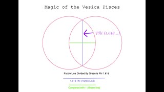 The Magic of the Vesica Pisces The Special numbers, angles, and Phi the golden ratio The Magic of the Vesica Pisces The Special numbers, angles, and Phi the golden ratio