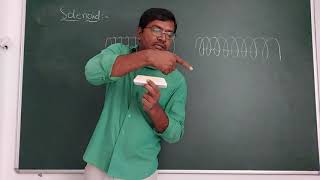 Maxwell's corkscrew rule And Solenoid