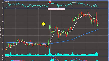 Stock Charting in Python Updates