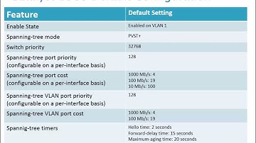 2.3  Spanning Tree Configuration - CCNA 3 - Chapter 2