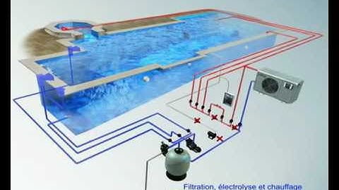 Nguyên Tắc Thiết Kế Hệ Thống Lọc Nước Bể Bơi - Hoboithongminh.com
