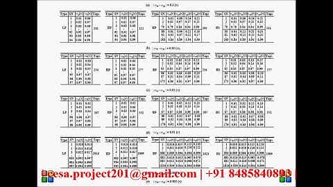 A Computationally Efficient Reconfigurable FIR Filter Architecture Based on Coefficient