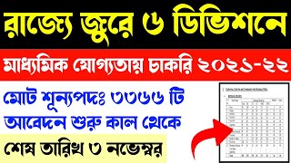 RRCER 3366 new recruitment﻿ vacancy 2021-22, 10th pass jobs, মাধ্যমিক পাশ ছেলে মেয়েদের চাকরির খবর