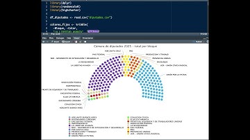 R highcharter Item  | Diputados 2025 por bloque