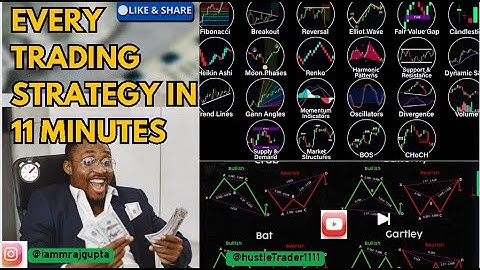 Every Trading Strategy Explained in 11 Minutes (Scalping, Swing, Day, More..!) |11:11 Strategy |