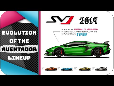 evolution-of-the-aventador-line-up