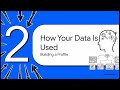 Understanding Your Data on X (Twitter) | What the Platform Really Knows