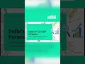 The IMF’s Bold Prediction  India's Shocking 7 3% Growth