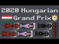 2020 Hungarian Grand Prix Timelapse