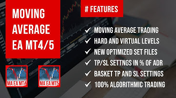 Moving Average EA MT4/5© - Best Forex Scalping Moving Average Slope Strategy for Metatrader MT4 MT5