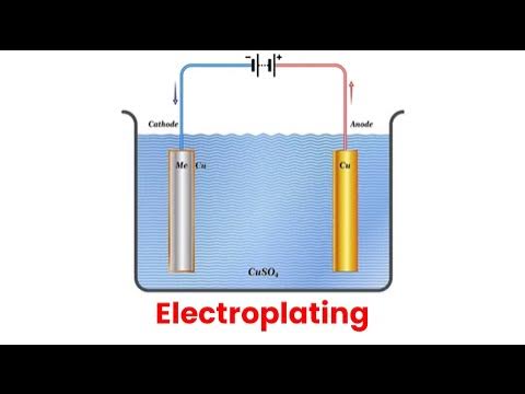 Electroplating (Animation Electroplating of Ag on Cu) - YouTube