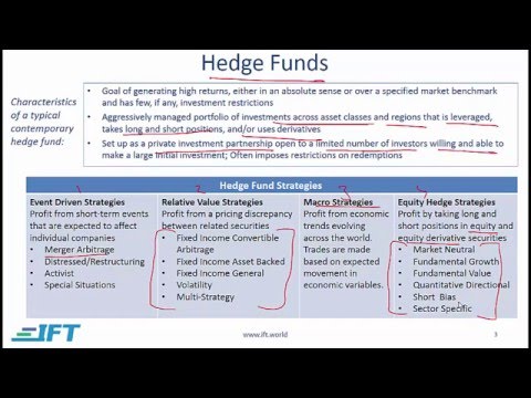 cfa level 1 alternative investments questions