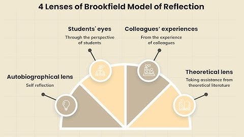 Exploring Critical Reflection and Transformative Learning in Adult Education