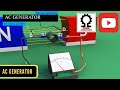 Working Principle of AC Generator | [Electric Machine #2]