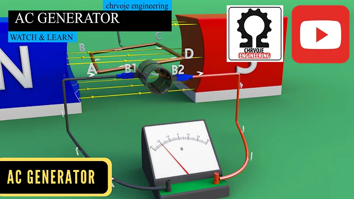 Unveiling the Secrets: How AC Generators Work!