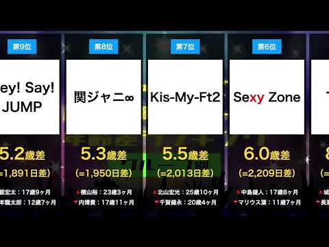 【ジャニーズ】グループ内年齢差ランキング『兄弟感 or 同級生感 あなたはどっち派？』【SMAP〜SixTONES / Snow Man】（※デビュー時メンバーで計算）
