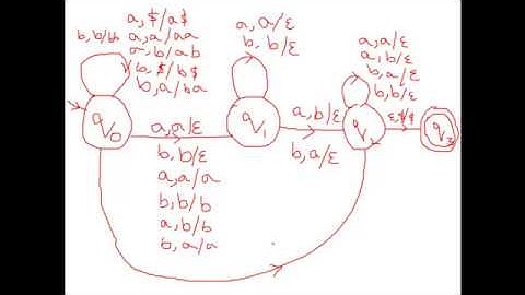 Push Down Automata (Part-6B) - Non-Palindrome Example