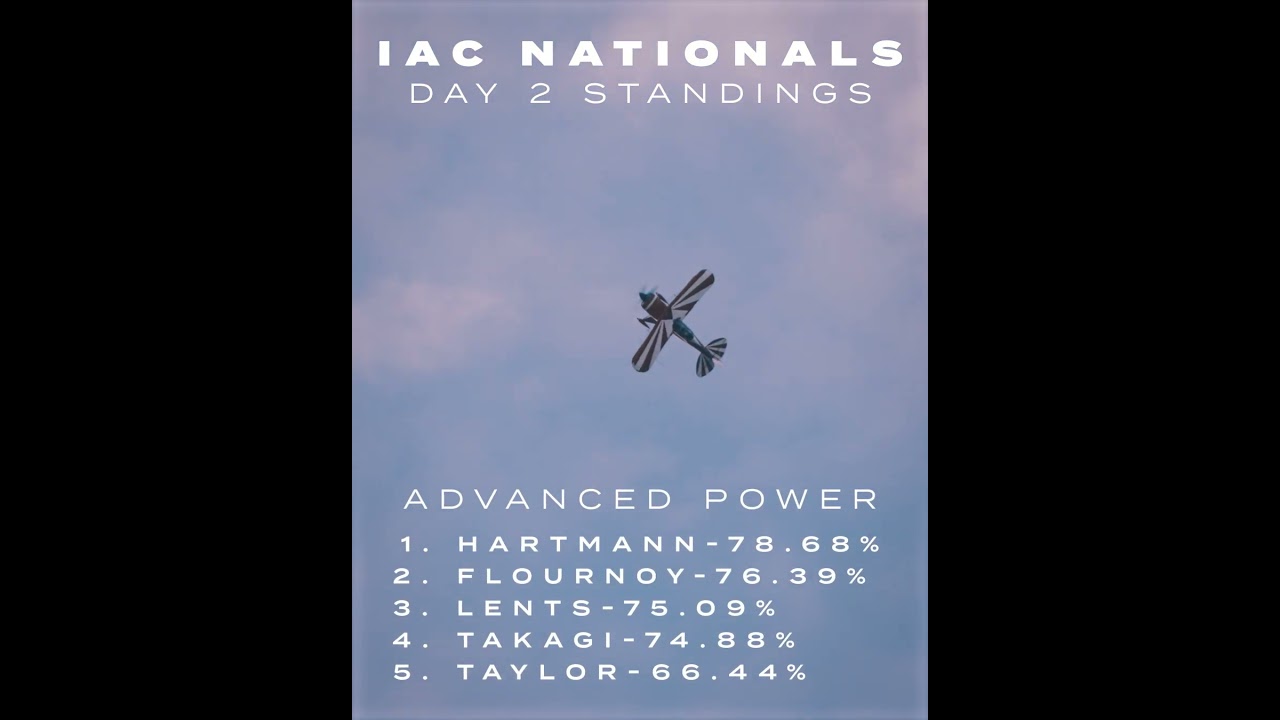 2025 Nationals Day 2 Standings