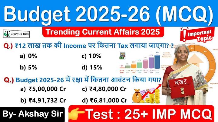 Budget 2025 MCQ | Important Questions | Economics | Budget MCQ By Akshay Sir | CrazyGkTrick