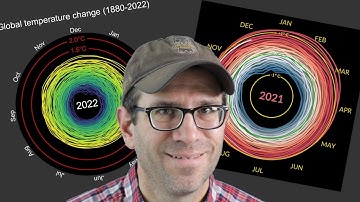 Creating the NASA GISS animated climate spiral in R (CC220)