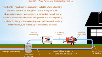 Neofit ® + Plus Installation Video