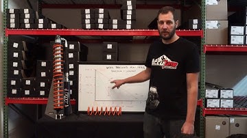 Shock Tech Ep. 3: Preload