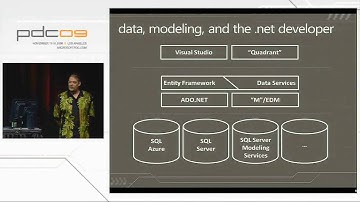 PDC Lightning Round 2009 - Part 1 of 5
