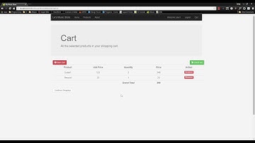 Build An E-Commerce Website Using Java Spring Framework