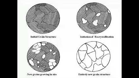 Recrystallization in Metals | Cold Working and Hot Working | [Explained Easily with Animation]
