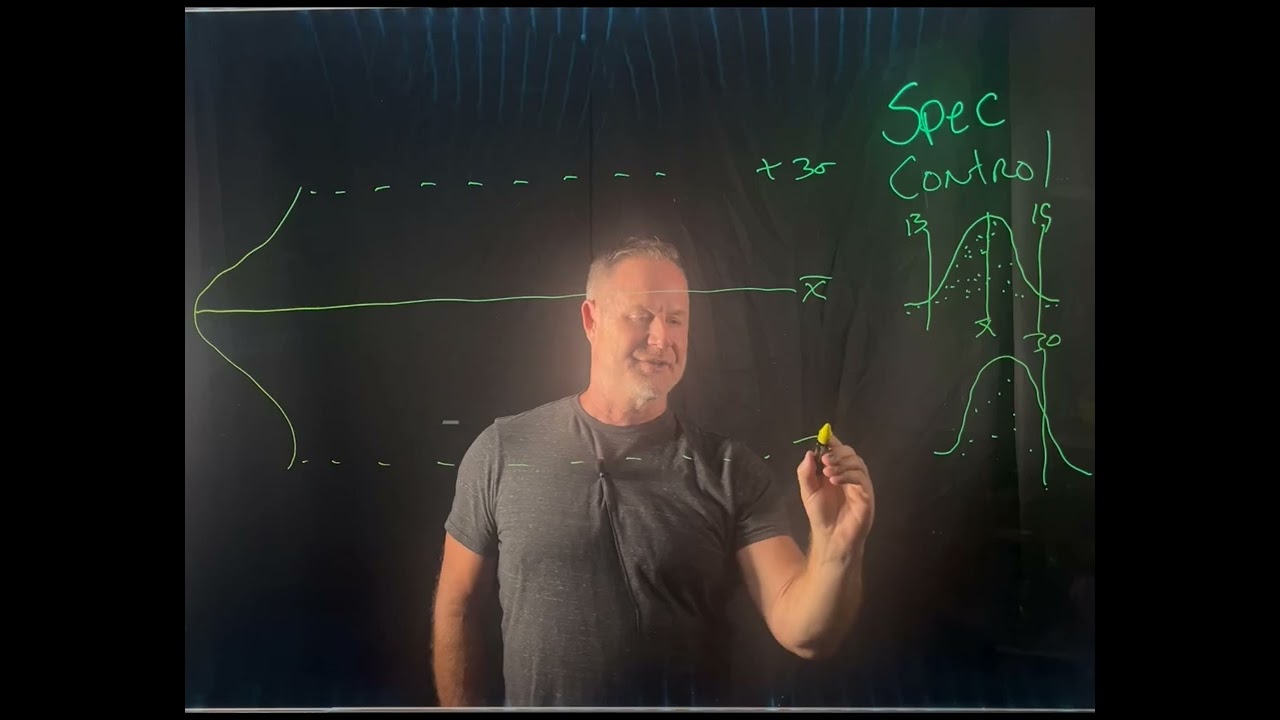 control chart vs spec (specification) limits