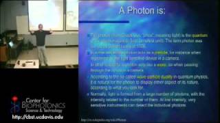 Basics of Light