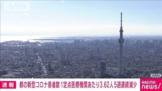 【速報】東京都の新型コロナ患者数　1定点医療機関あたり3.62人　5週連続減少(2023年10月12日)