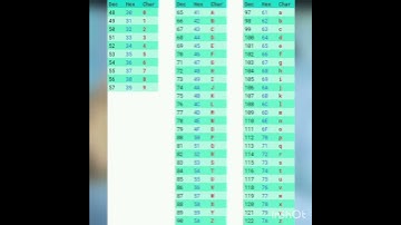 What is ascii code?#learning #python #pythonprogramming
