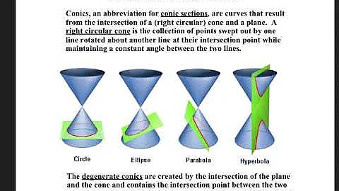 Introduction to Conics and Completing the Square