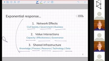Societal Platforms: Power of Network Effects | by Sanjay Purohit