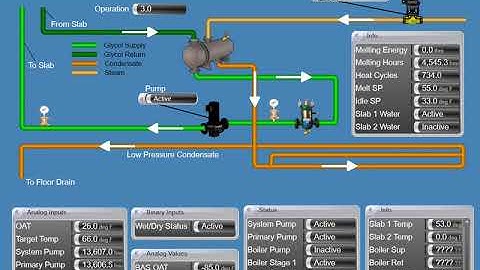 Mod Animated Metasys Graphics