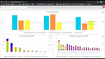 RAMP- Auto Repair Software Business Intelligence
